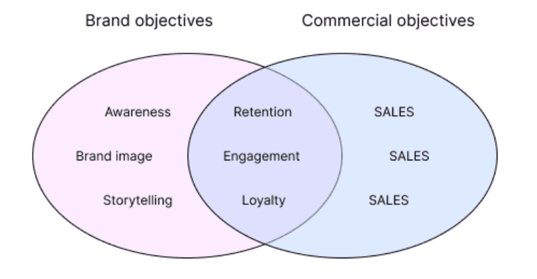 Brand vs. commercial