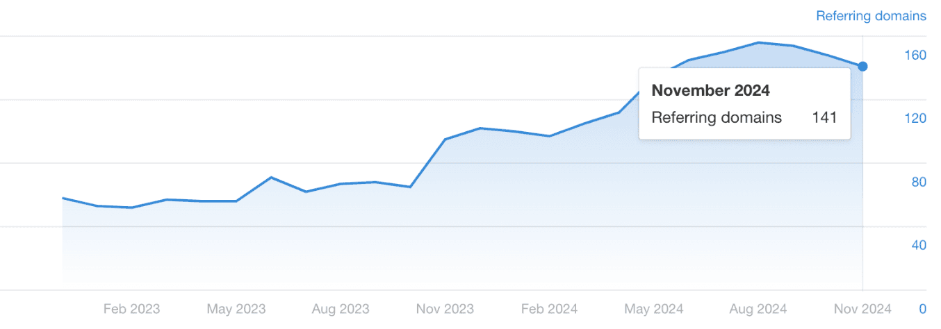 Diamonds Factory IE referring domains graph