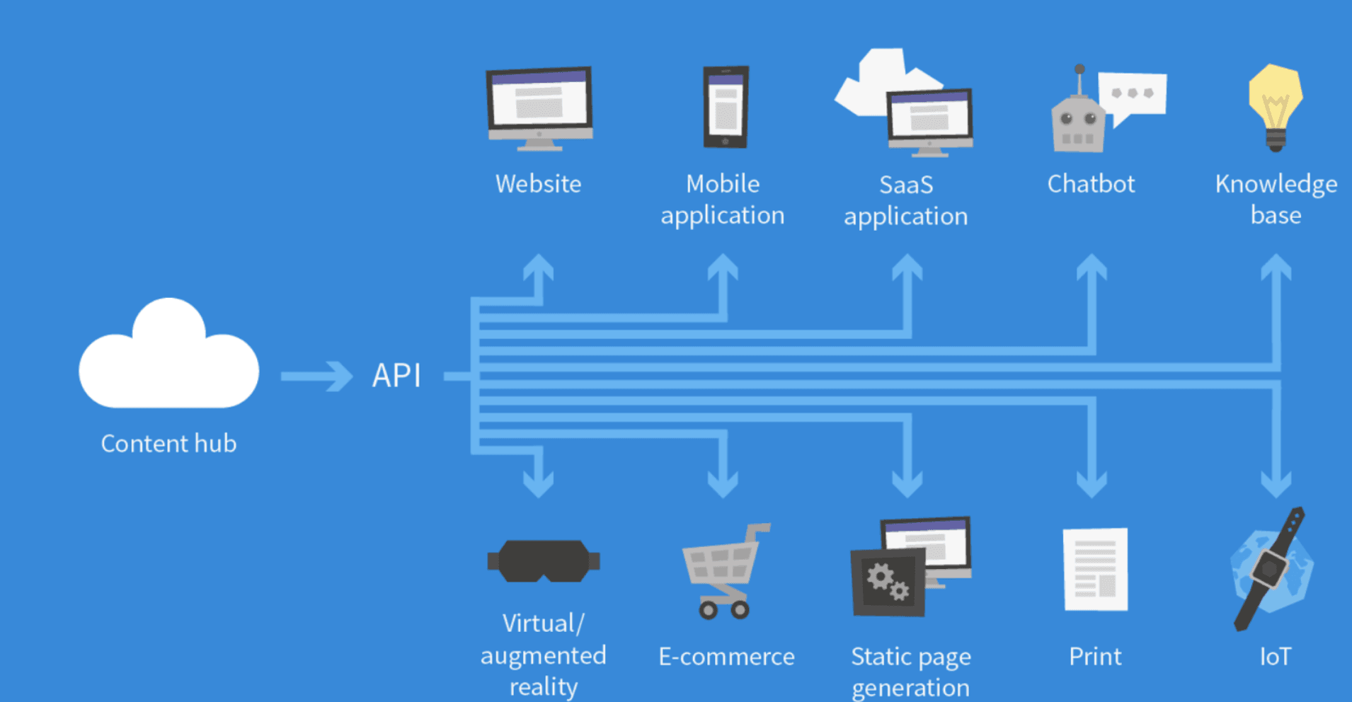 SEO Considerations for Headless CMS setups