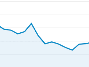 migration decline in seo traffic