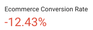 ecommerce seo migration fail